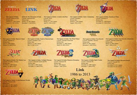zelda games in order